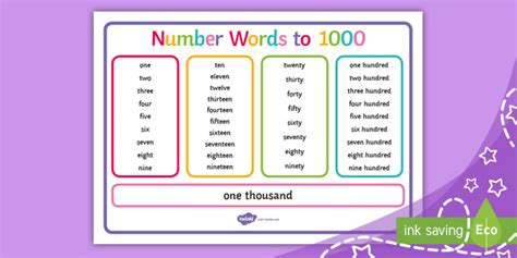 645 000 in words|Number to Words in English .